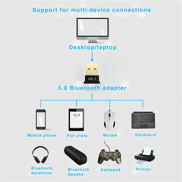 دانگل بلوتوث ورژن V5.1