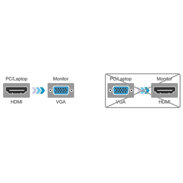 مبدل HDMI به VGA