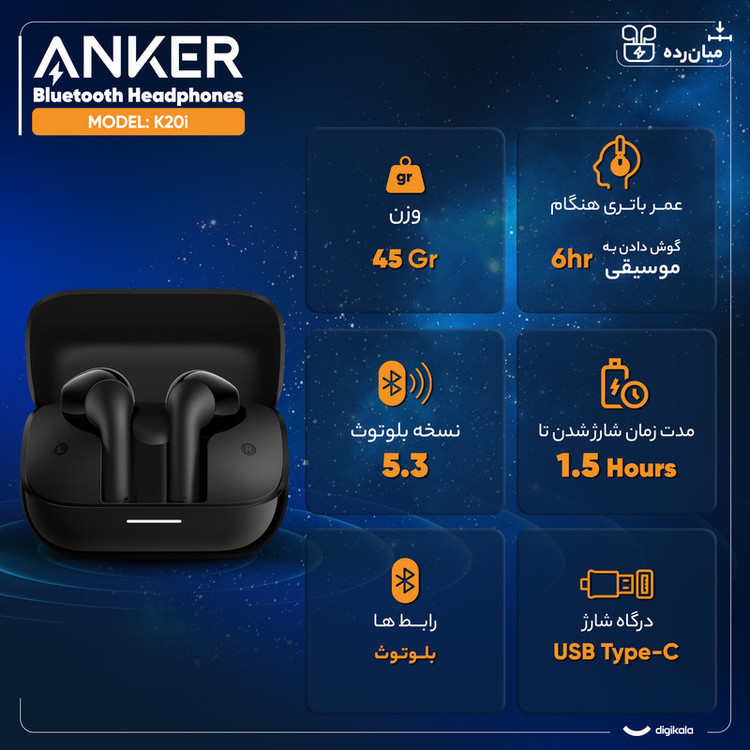 ایرپاد انکر مدل Soundcore K20i مدل A3994H11