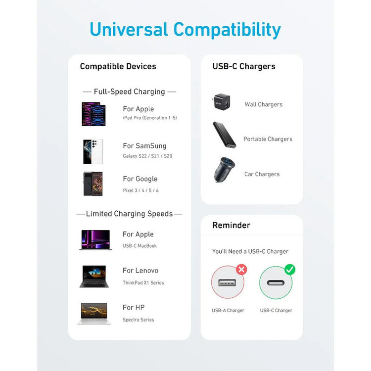 کابل شارژ USB-C به USB-C انکر مدل A81F5H11 طول 0.9 متر