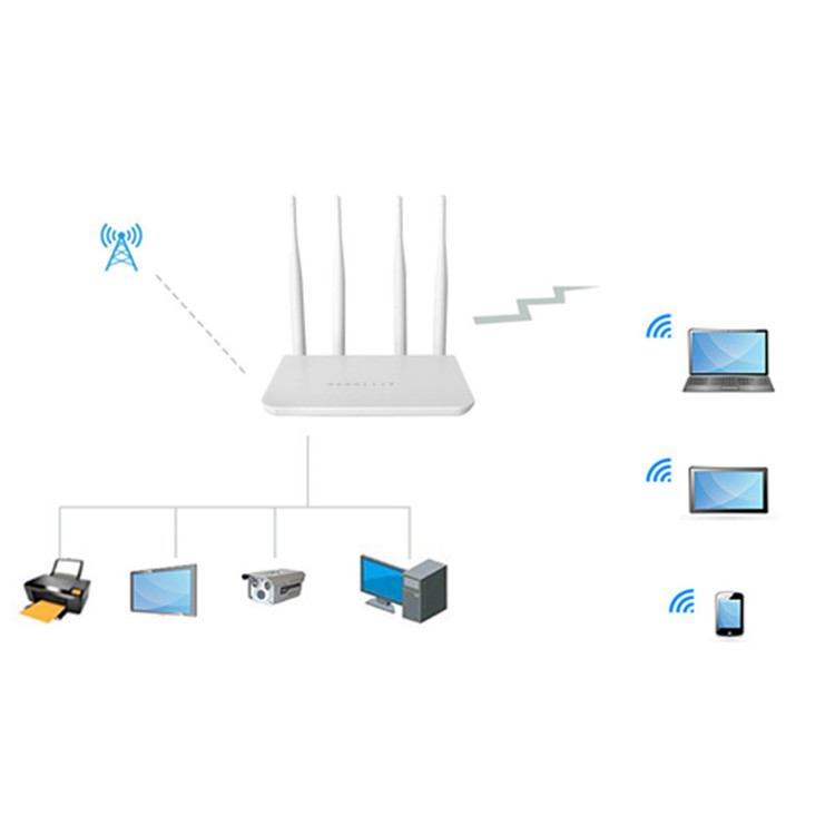 مودم روتر ۴G LTE نتربیت مدل NW421F